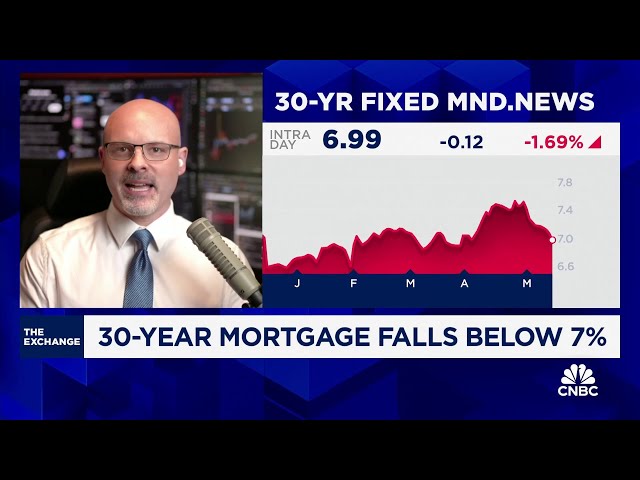 ⁣Mortgage rates will 'lead the way' lower ahead of Fed rate cut, says Matt Graham