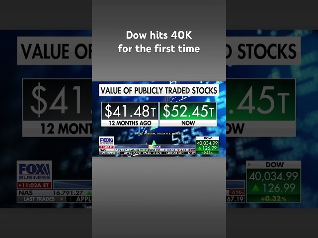 ⁣Varney: This is a spectacular market rally #shorts
