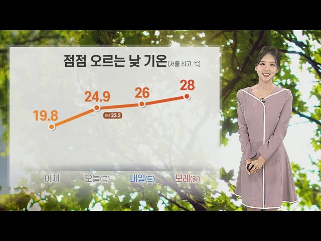 [날씨] 전국 25도 안팎 따뜻해요…일교차 크게 벌어져 / 연합뉴스TV (YonhapnewsTV)
