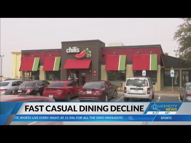 ⁣Fast casual dining is declining