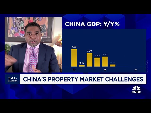 ⁣Beijing is acknowledging the existing property policy has not worked: Longview's Dewardric McNe