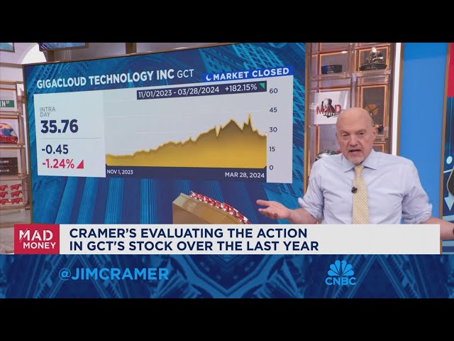 ⁣There's something off about GigaCloud's story, says Jim Cramer