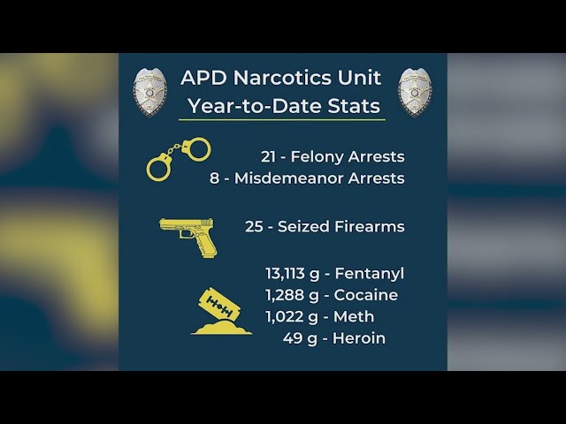 ⁣Aurora police tout narcotics unit statistics