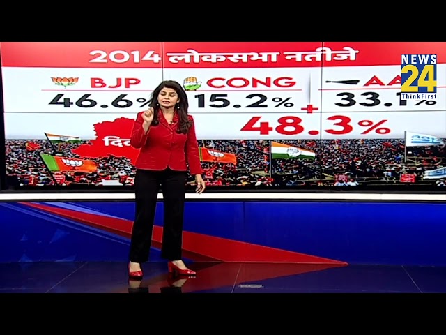 BJP की गिरेेली गिल्ली? क्या Arvind Kejriwal जीतेंगे दिल्ली? | AAP | Aam Adami Party