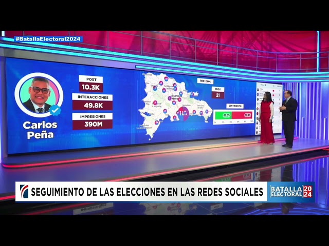 ⁣La Batalla Digital de los Candidatos Presidenciales Dominicanos