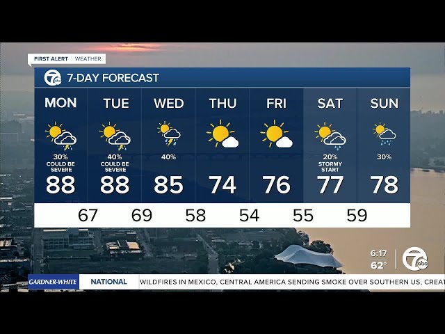 ⁣Metro Detroit Weather: Hot & humid with storms