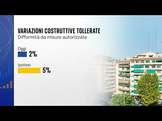 ⁣Salvini propone mini-condono edilizio per piccole irregolarità