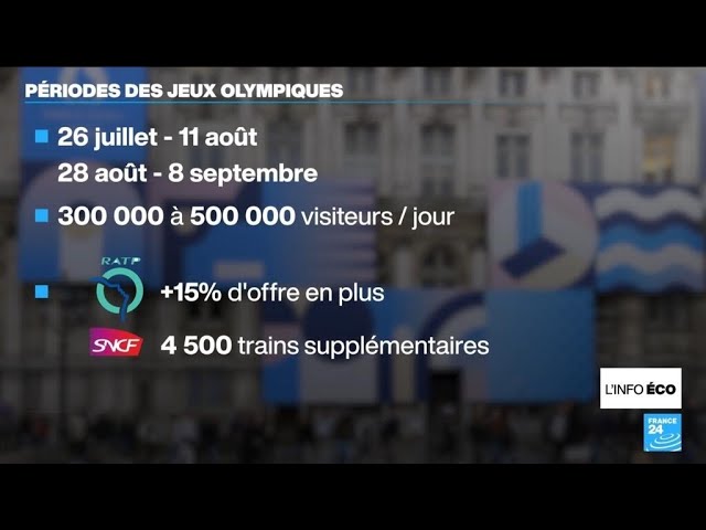 Primes Jeux olympiques : les syndicats font monter la pression • FRANCE 24