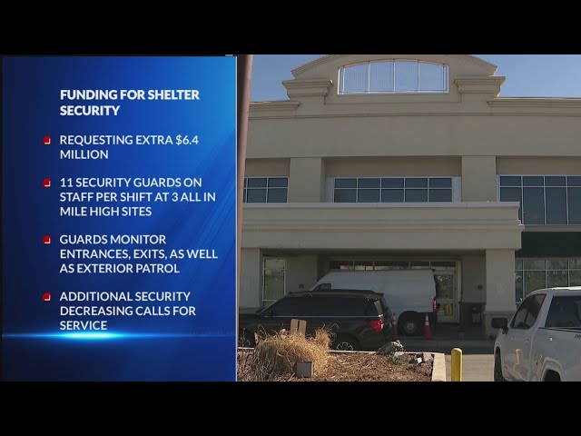 ⁣Denver requests millions for shelter security
