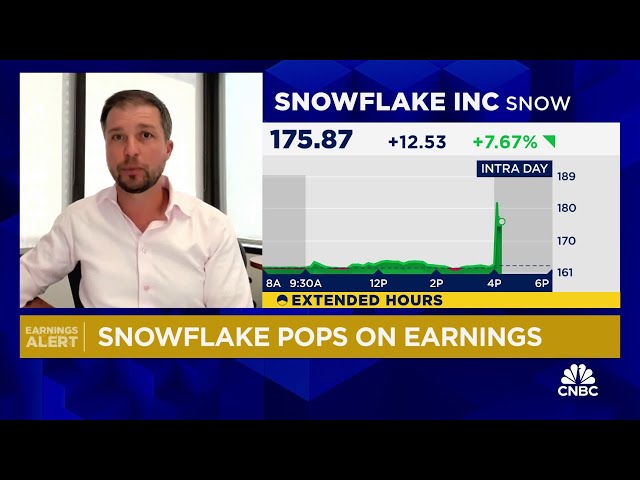 ⁣Snowflake shares jump on mixed earnings