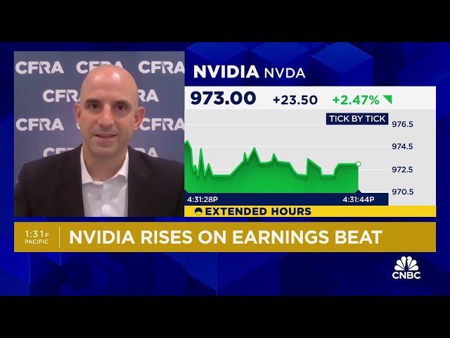 ⁣Nvidia's quarter is as good as investors wanted, says CFRA's Angelo Zino