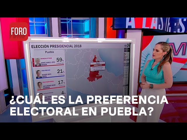 ⁣Elecciones Mx 2024: ¿Cómo es la preferencia electoral de los habitantes de Puebla? - A las Tres