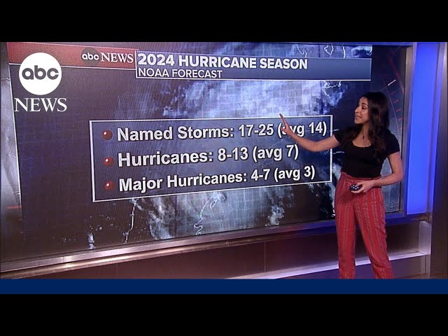 ⁣NOAA predicts an “extraordinary” Atlantic hurricane season