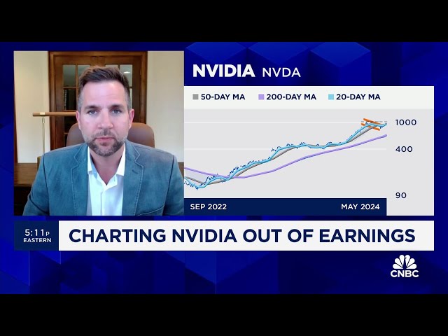 ⁣Off the Charts: Technical case for Nvidia's breakout just beginning