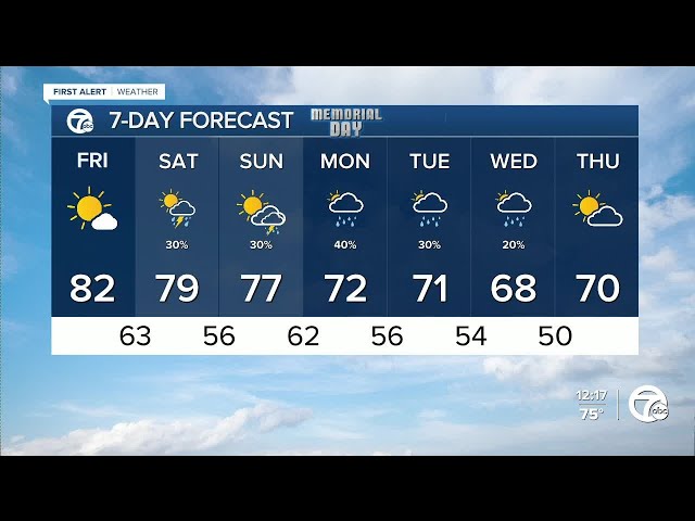 ⁣Metro Detroit Weather: Tracking rain for Memorial Day Weekend