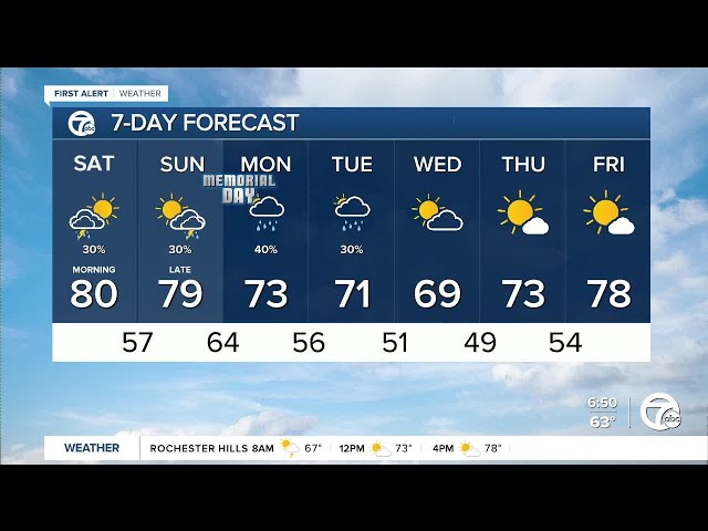 ⁣Here's a look at your metro Detroit Memorial Day weekend forecast
