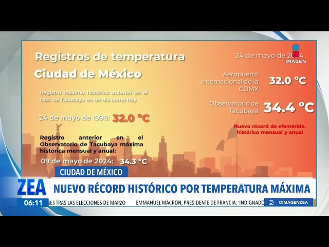 ⁣La CDMX registró un nuevo récord de temperatura