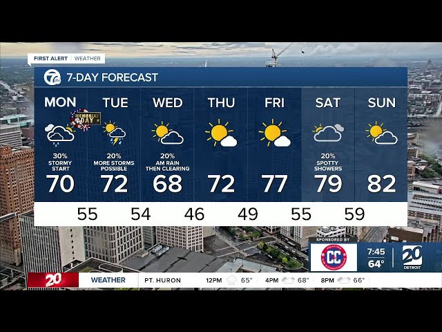 ⁣Metro Detroit Weather: Soggy start to Memorial Day