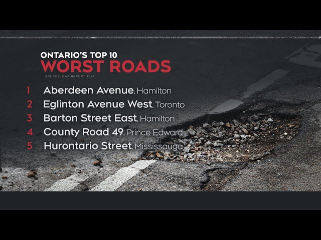 ⁣Here’s CAA top 10 worst road in Ontario for 2024 | Worst road in Ontario