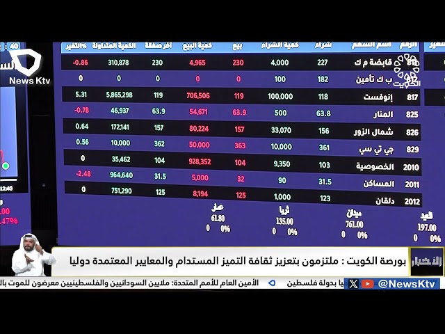 ⁣بورصة الكويت: ملتزمون بتعزيز ثقافة التميز المستدام والمعايير المعتمدة دولياً