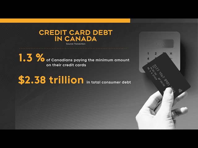 ⁣'Tough period' for Canadians as credit card balances grow | COST OF LIVING