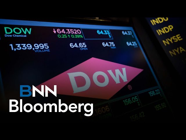 ⁣Dow tumbles nearly 400 points today