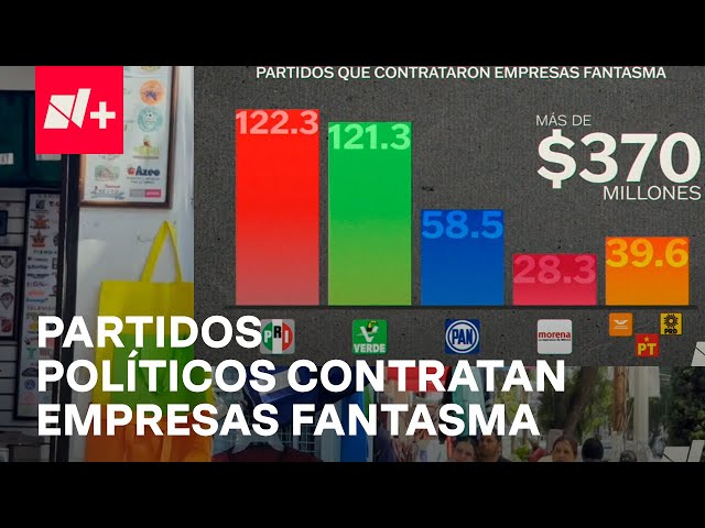 ⁣Partidos políticos contratan empresas fantasma para simular compras en campañas - En Punto