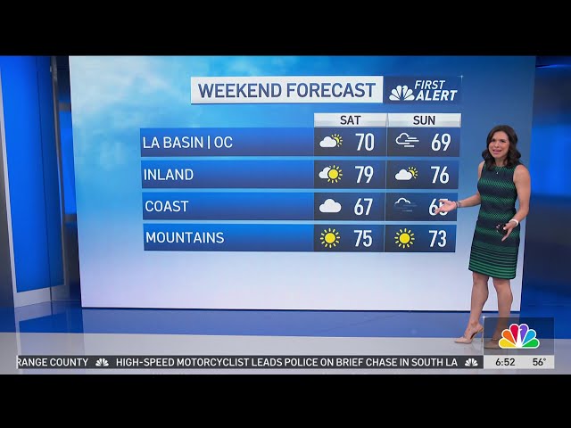 ⁣First Alert Forecast: Clouds won't last long