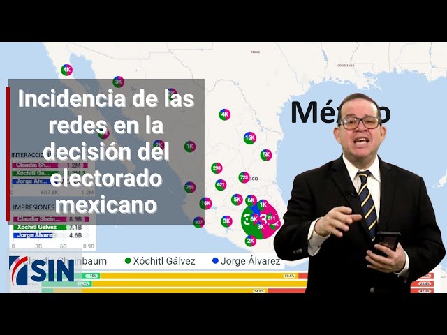 ⁣Incidencia de las redes en la decisión del electorado mexicano