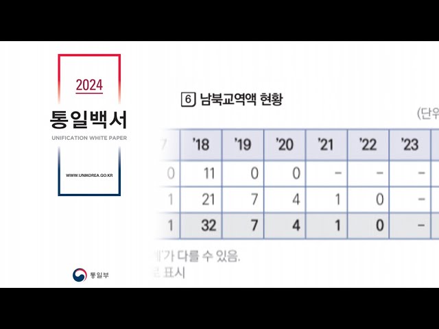 ⁣작년 남북교역 사상 첫 제로…4년 넘게 인적 왕래 중단 / 연합뉴스TV (YonhapnewsTV)