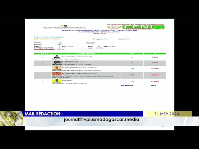 NY VAOVAO DU 31 MAI 2024 BY TV PLUS MADAGASCAR