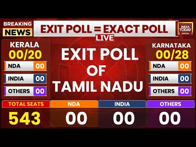 ⁣Exit Poll 2024 LIVE | Tamil Nadu Exit Poll LIVE | Lok Sabha 2024 Exit Poll LIVE | India Today LIVE
