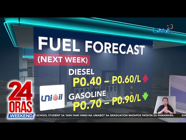 Taas-presyo sa diesel at bawas-presyo sa gasolina, asahan sa unang Martes ng Hunyo | 24 Oras Weekend