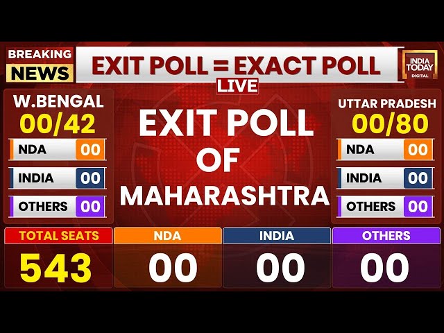 ⁣LIVE: Maharashtra Exit Poll LIVE | Lok Sabha Exit Poll | India Today Exit Poll LIVE | Exit Poll