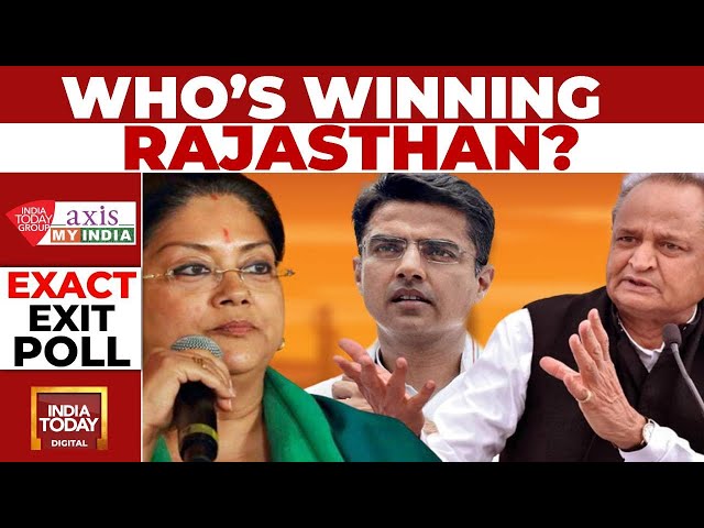 ⁣BJP Likely To Win 16-19 Seats In Rajasthan, India Bloc 5-7: India Today Axis My India Exit Poll