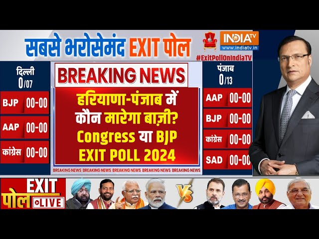 ⁣Haryana Punjab Lok Sabha Exit Poll 2024 Live: हरियाणा-पंजाब में Congress या BJP ? India TV Exit Poll
