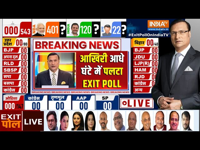 ⁣Lok Sabha Election 2024 Exit Poll LIVE: आखिरी आधे घंटे में पलटा EXIT POLL | NDA | BJP