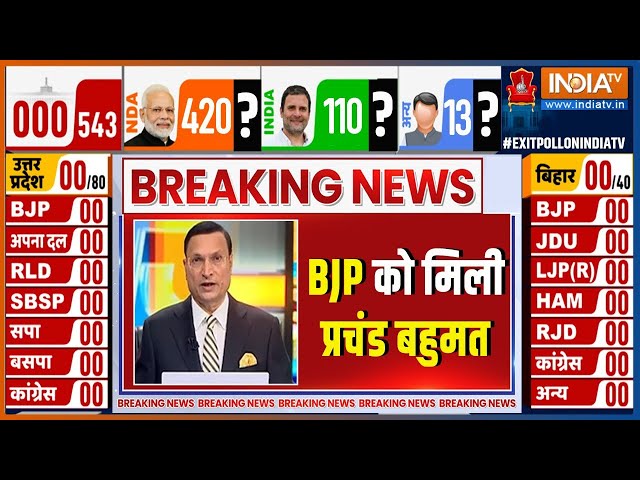 ⁣EXIT Poll- NDA 401, INDIA-110 Results Live: एग्जिट पोल उड़ विपक्ष के होश! NDA को मिली प्रचंड बहुमत