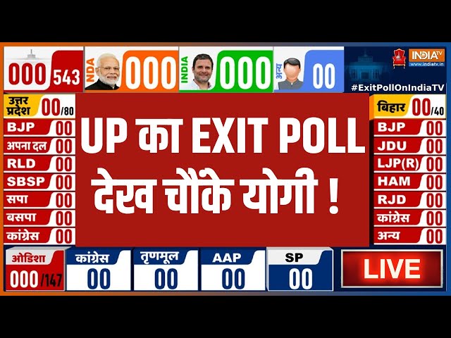 ⁣Lok Sabha Election 2024 Exit Poll LIVE: UP का EXIT POLL देख चौंके CM Yogi ! NDA | BJP