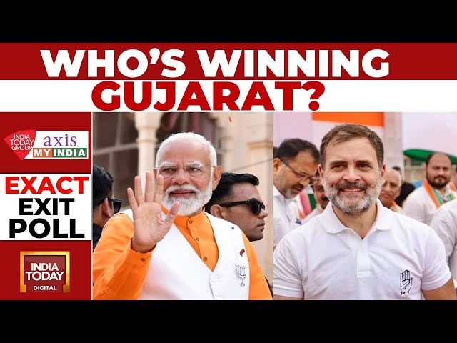 ⁣BJP's Reign To Continue In Gujarat, Congress May Win 0-1 Seat: Axis My India Exit Poll
