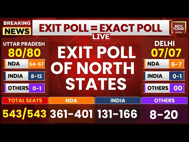 ⁣LIVE: Exit Poll Of North States | U.P. | Bihar | Delhi | LS Exit Poll | India Today Exit Poll