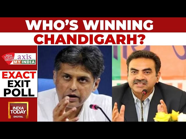 ⁣Congress's Manish Tewari Likely To Win Chandigarh Seat: Exit Poll | India Today