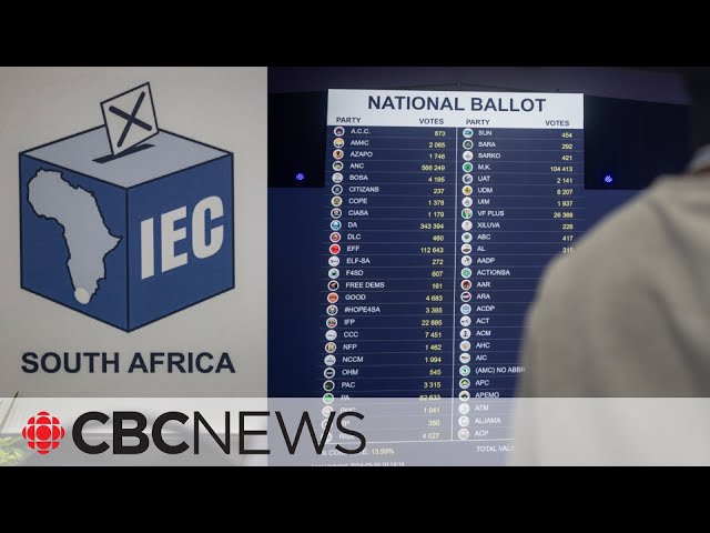 ⁣South Africa's ANC loses 30-year parliamentary majority