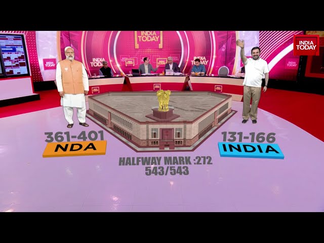 ⁣LIVE: 'NDA To Win 361-401 Seats' India Today Exit Poll LIVE | Lok Sabha Elections 2024 Exi