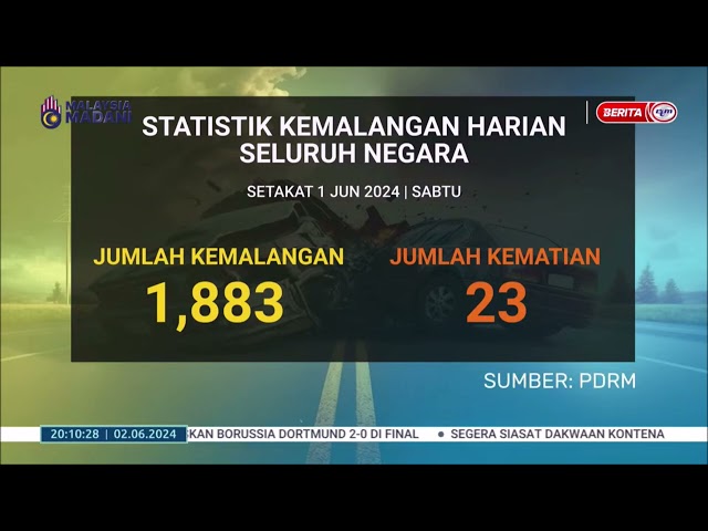 ⁣2 JUN 2024 - BERITA PERDANA - STATISTIK KEMALANGAN HARIAN SELURUH NEGARA SETAKAT 1 JUN 2024