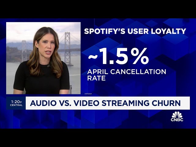 ⁣Music streamers are more loyal to audio streaming than to video