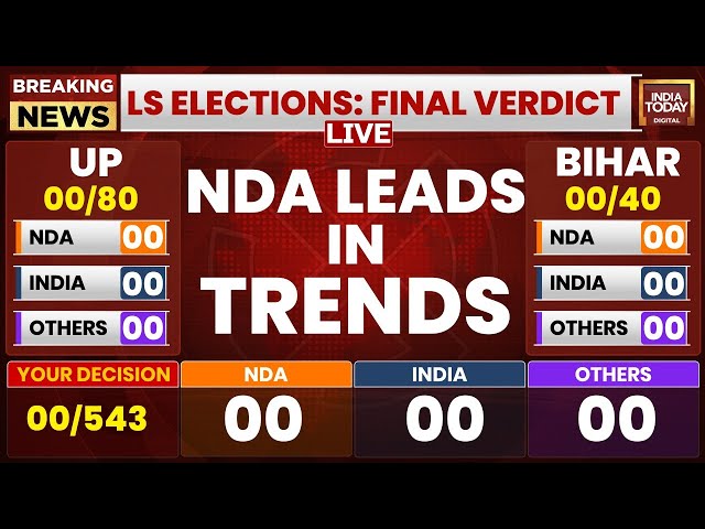 ⁣LIVE Lok Sabha Results Early Trends | NDA Leading In Lok Sabha Election Vote Counting | India Today