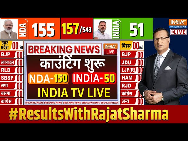 ⁣Results With Rajat Sharma LIVE Updates: देश के सबसे बड़े चुनाव का फैसला | NDA Vs INDIA Alliance