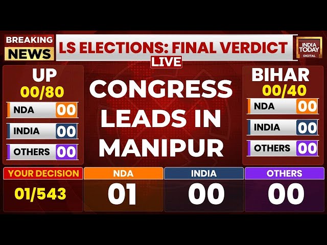 ⁣LIVE Manipur Lok Sabha Election Result | Congress Leading In Violence Hit Manipur | India Today LIVE