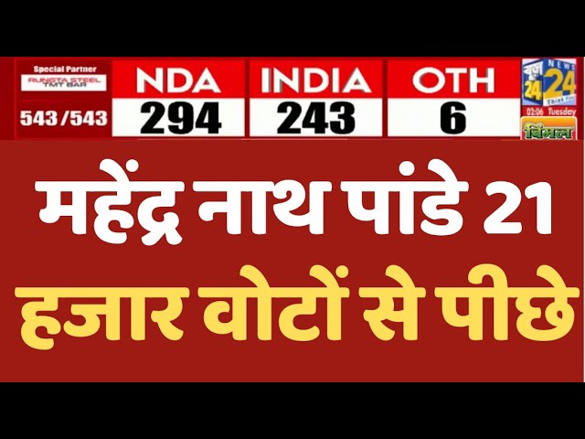 ⁣चंदौली लोकसभा सीट पर महेंद्र नाथ पांडे 21 हजार वोटों से पीछे LIVE | News24 LIVE | Hindi News LIVE
